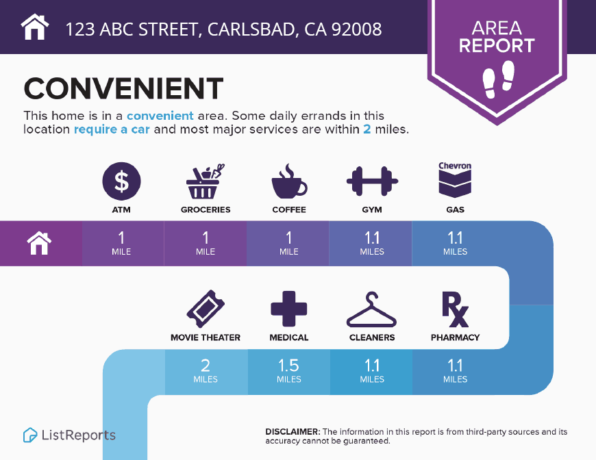 Area Report