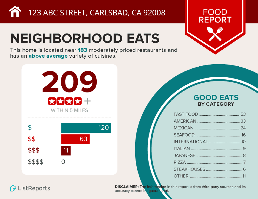 Food Report